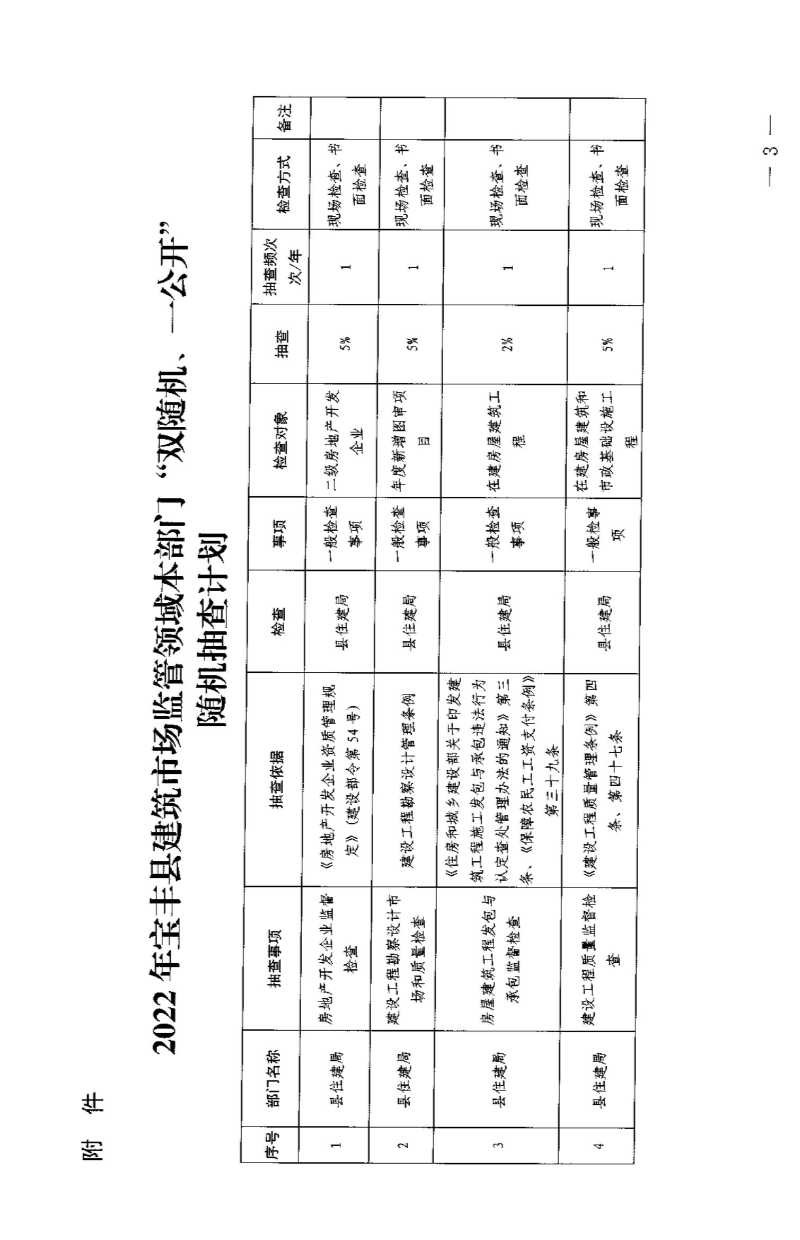 2022年度“双随机、一公开”随机抽查事项清单及计划的通知_02.jpeg