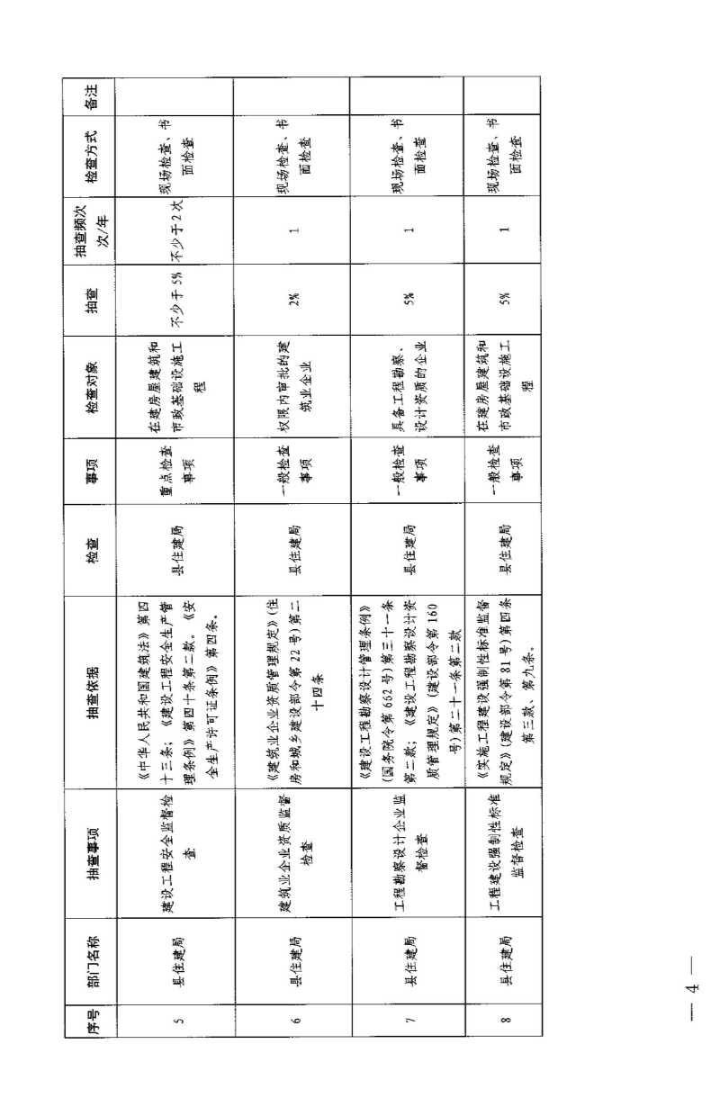 2022年度“双随机、一公开”随机抽查事项清单及计划的通知_03.jpeg